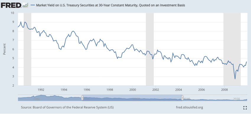 As you can see in the chart, plunging interest rates and bond yields during the 1990s and 2000s are usually symptomatic of both disinflationary and deflationary environment.